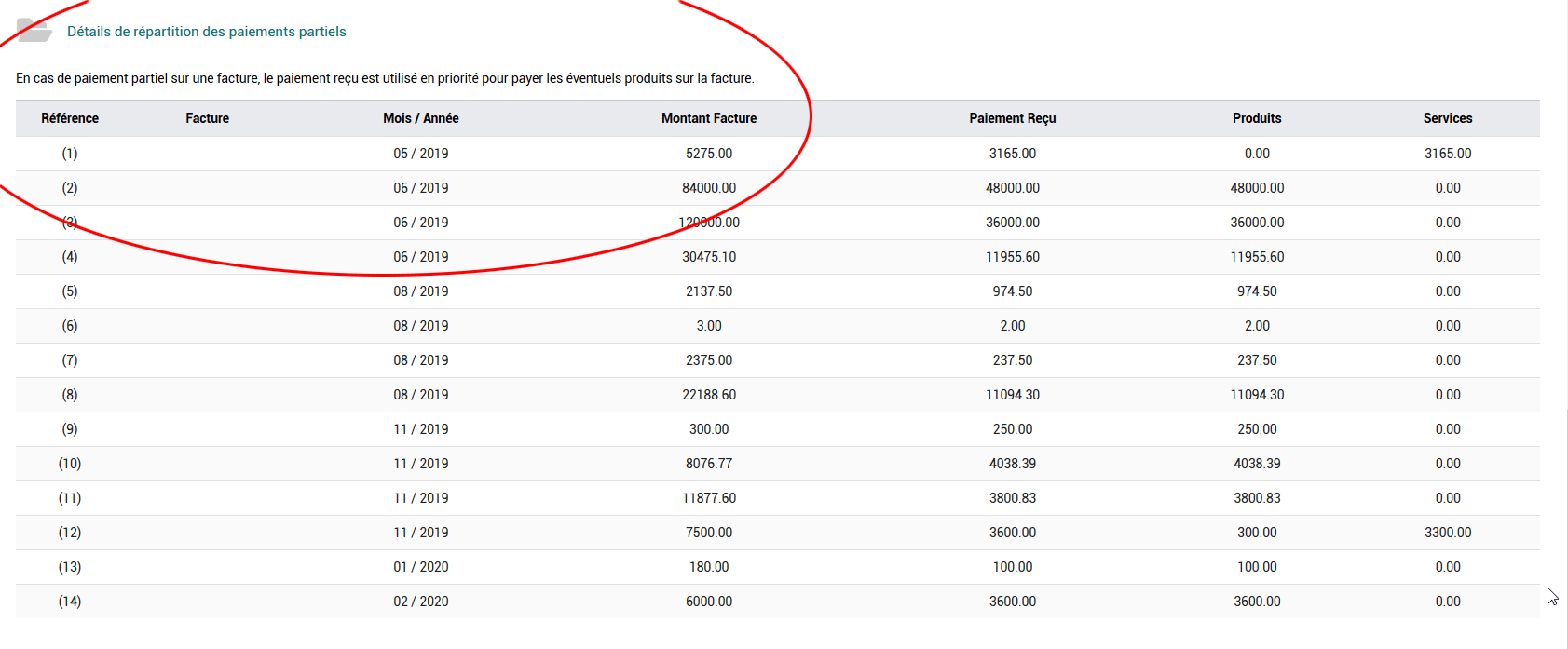 detail sommes utilisees calcul charge microentreprise dolibarr paiement partiel