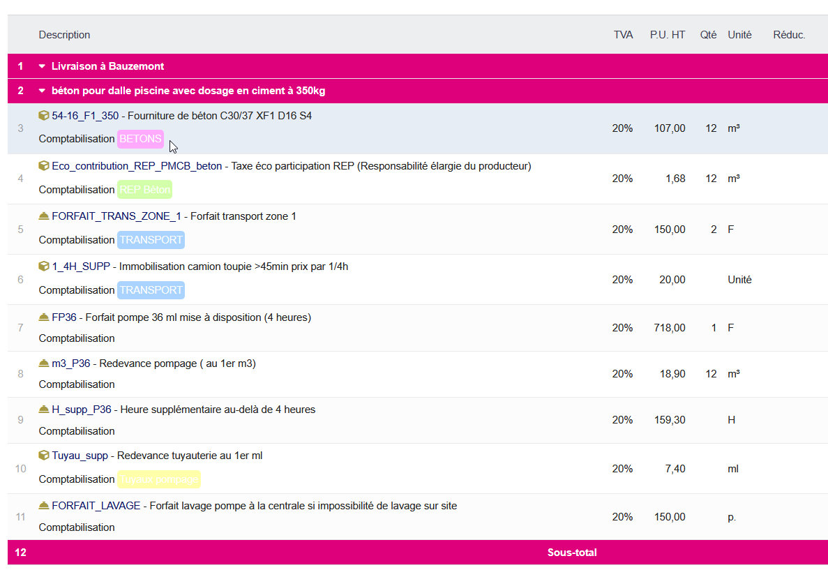 module dolibarr marge par categorie