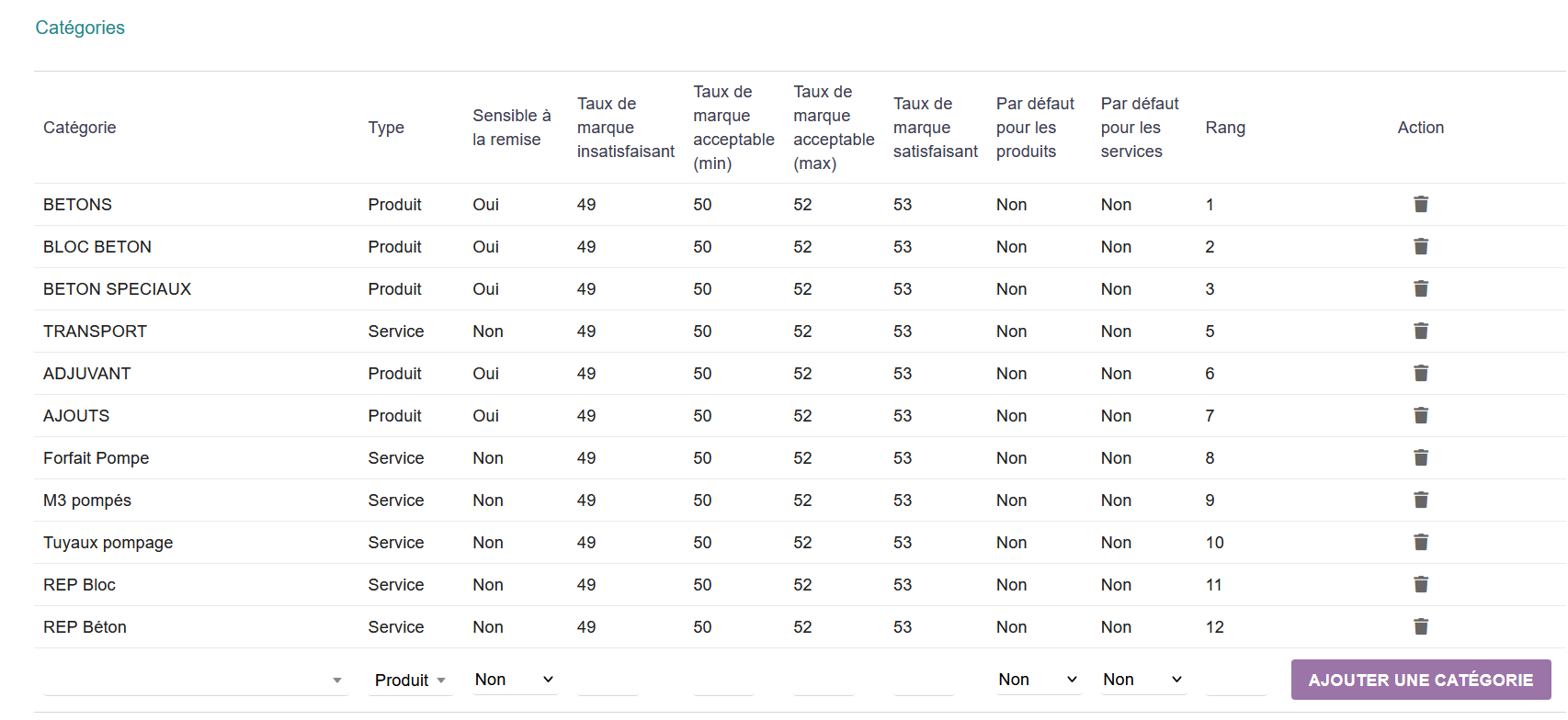 synthese par categorie des marges dans dolibarr
